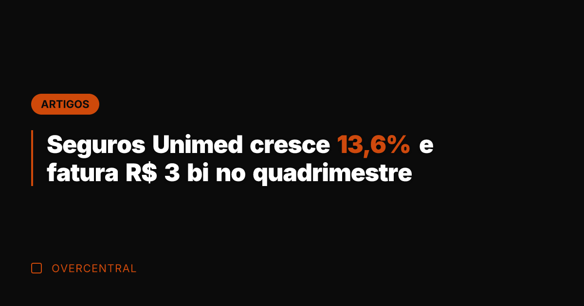 Seguros Unimed cresce 13,6% e fatura R$ 3 bi no quadrimestre