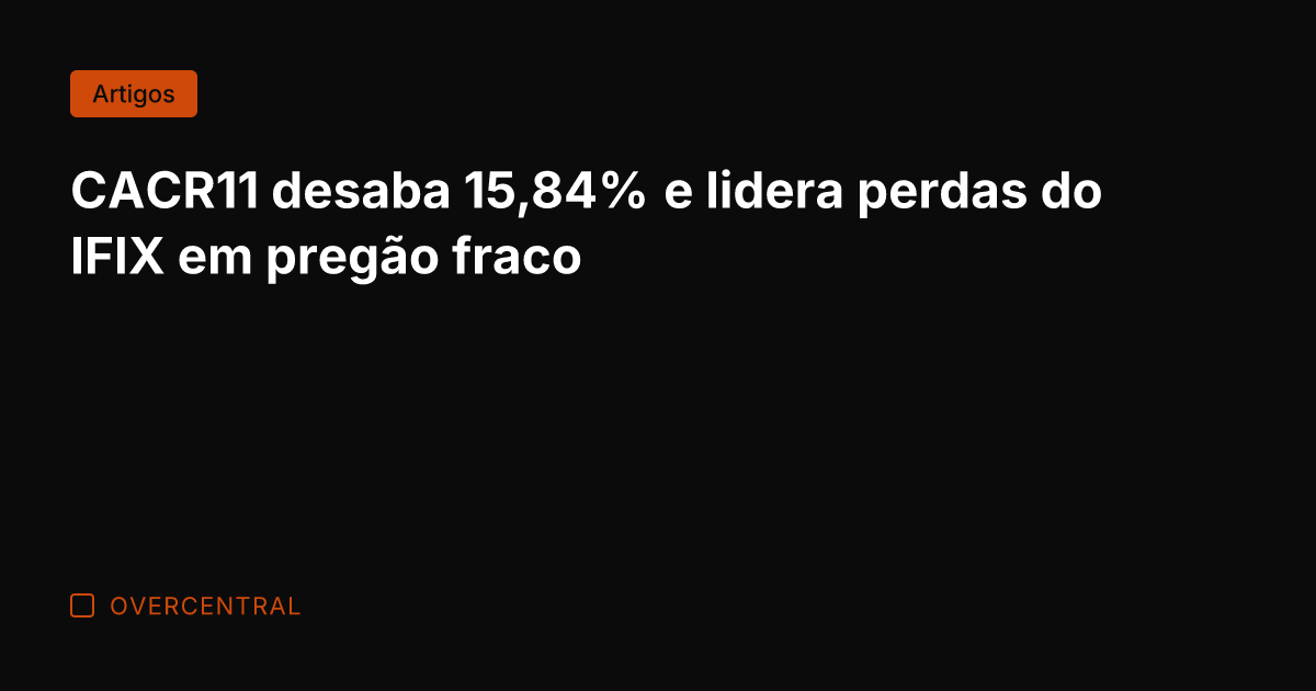 CACR11 desaba 15,84% e lidera perdas do IFIX em pregão fraco